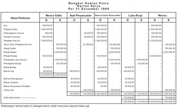 Kerja