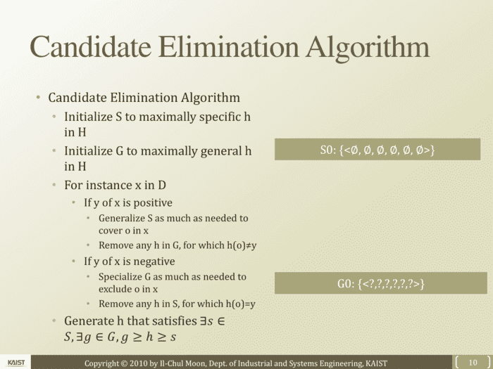 2.2. Introduction to Rule Based Algorithm Review 별별정보