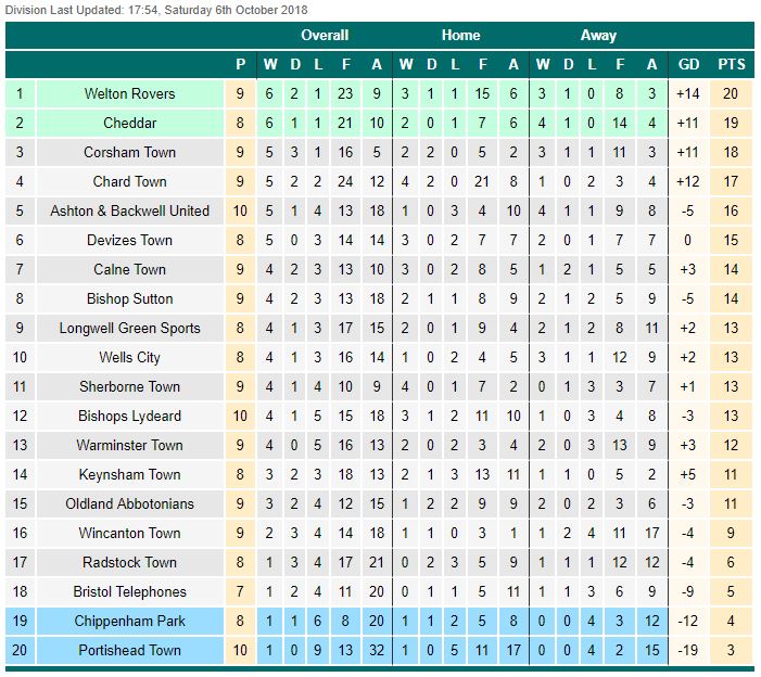 The Wanderer Bristol Telephones BTRA Sports Ground
