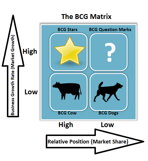 bcg matrix boeing bcg matrix boeing
