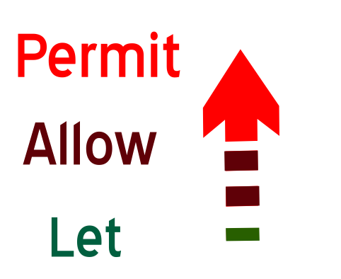 Allow post. Allow permit Let. Allowed permitted. Allow permit Let разница. Allow and permit difference.