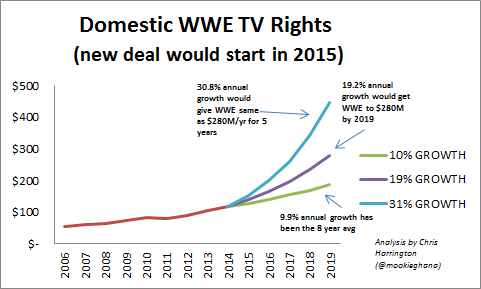 domestic_wwe_tv_rights_5_yr_deal.png