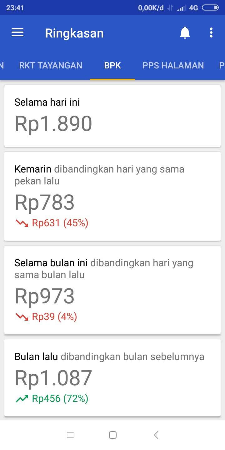 Menaikkan BPK Adsense dan CPC: Strategi Komprehensif untuk Meningkatkan Pendapatan