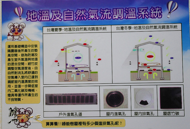 三峽綠能樹屋免費住宿好康|三峽碳中和樂園
