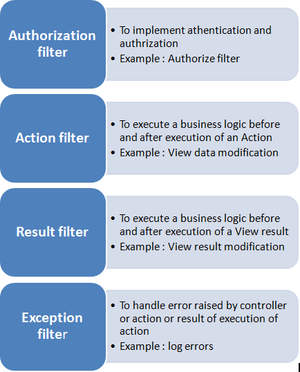 Results filters