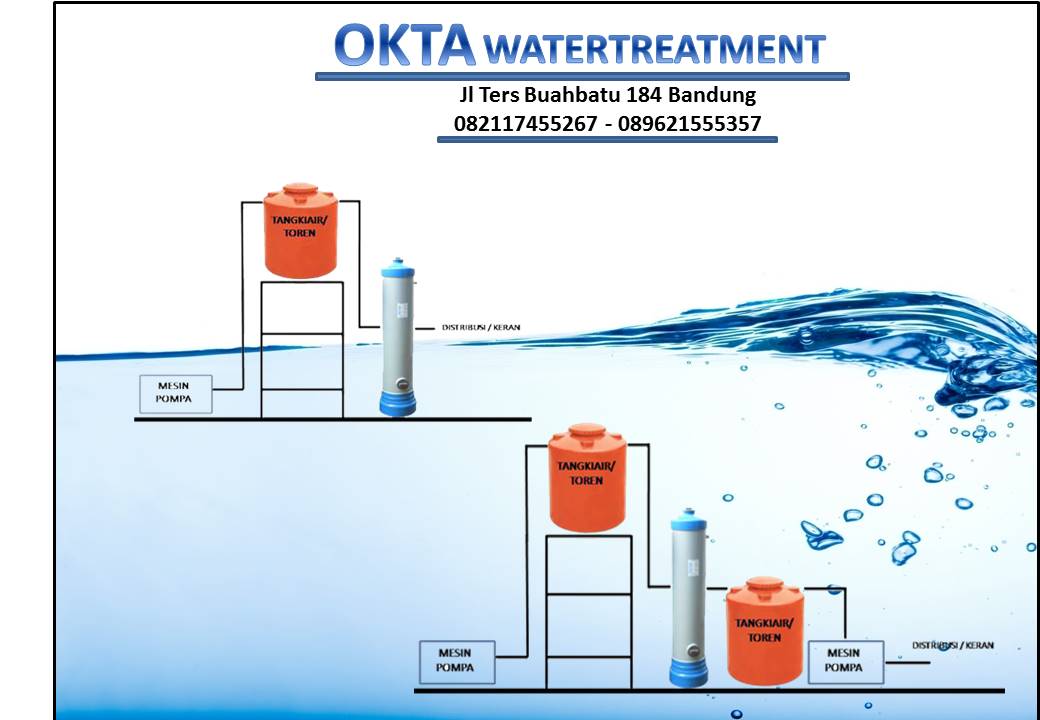 Pin Di Penyemprot Mobil 081 357 861 435 Tsel