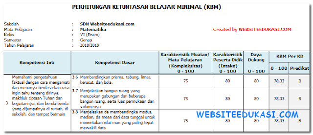 Kkm Matematika Kelas 6 Semester 2 K13 Revisi 2018 Websiteedukasi Com