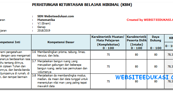 KKM Matematika Kelas 6 Semester 2 K13 Revisi 2018