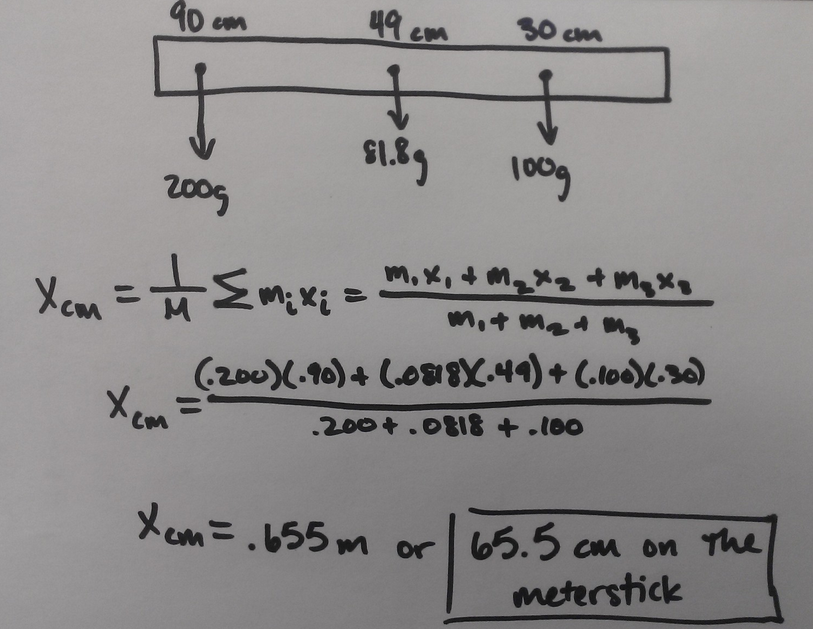 Physics 4A balewis Balance Torques and Center of Gravity