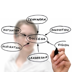 Makalah Karakter Wirausaha Sukses Memotivasi Diri Sendiri Dawihere