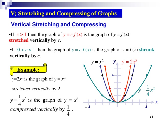 vertical compression exampes vertical compression exampes