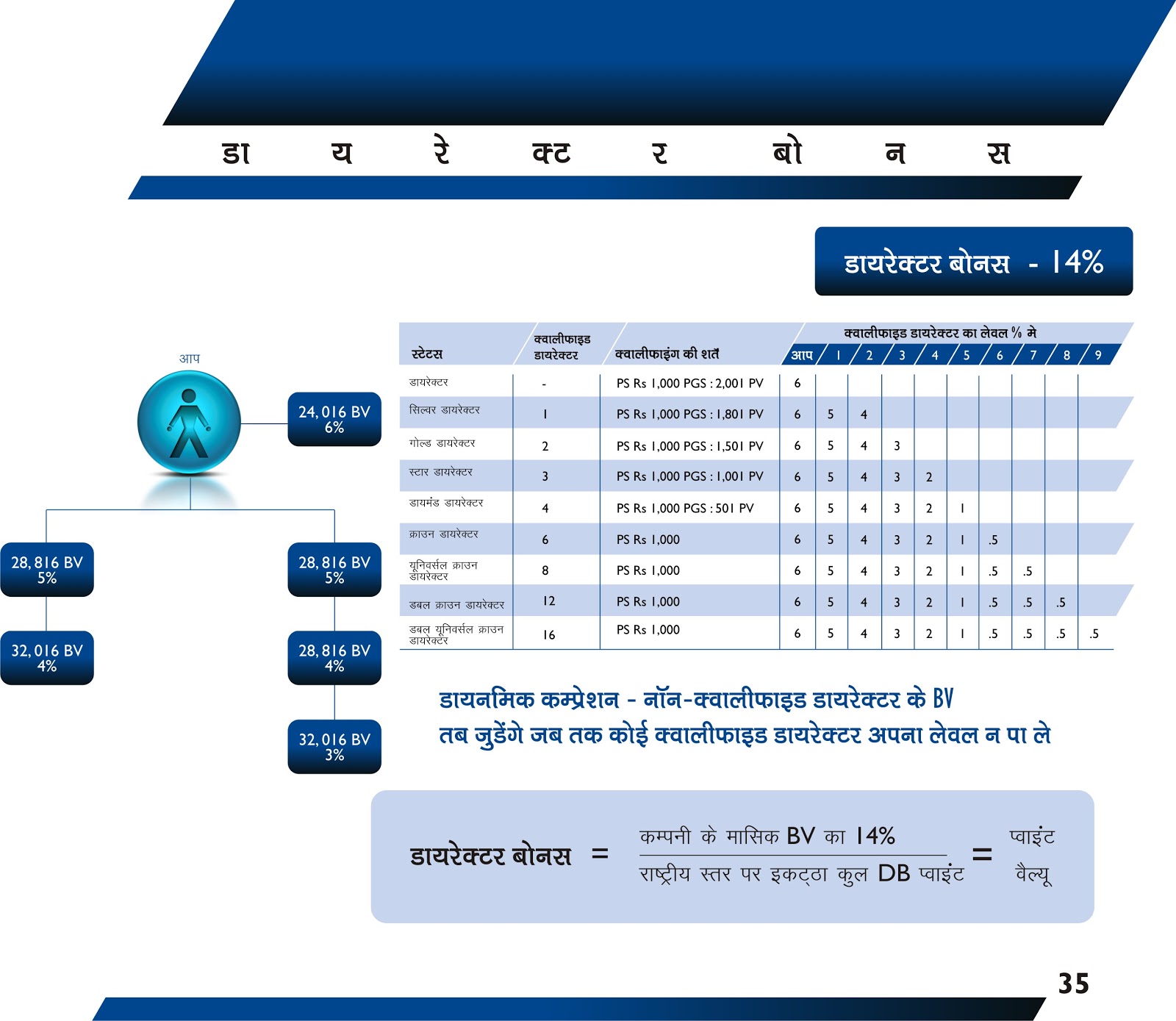 Vestige Business Plan vestige-business-plan