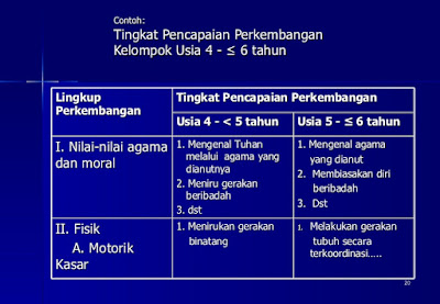 Contoh Laporan Observasi Anak Usia Dini Kumpulan Contoh Laporan