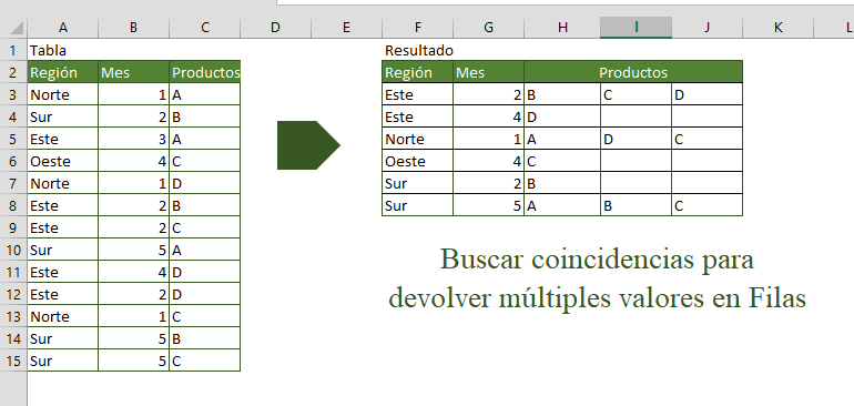 Ladrillo Cervecería Alaska El sabio de Excel: Alternativas a BuscarV para múltiples coincidencias en  Excel - 2a parte