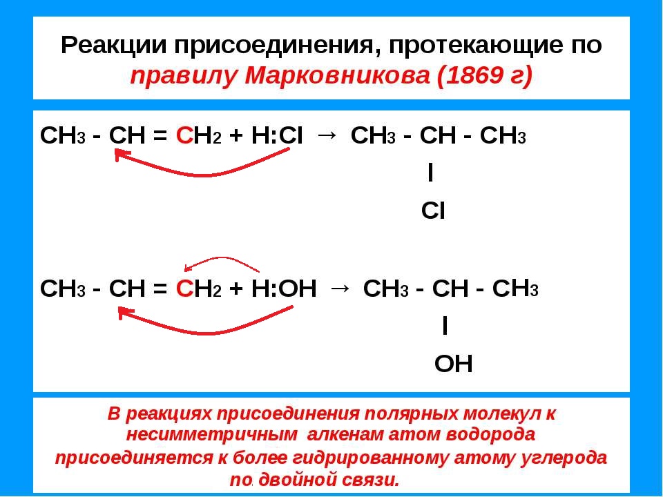 Реакции против правила марковникова. Качественные реакции на Кислородсодержащие соединения.