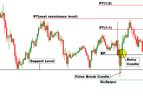 Fpd trading system