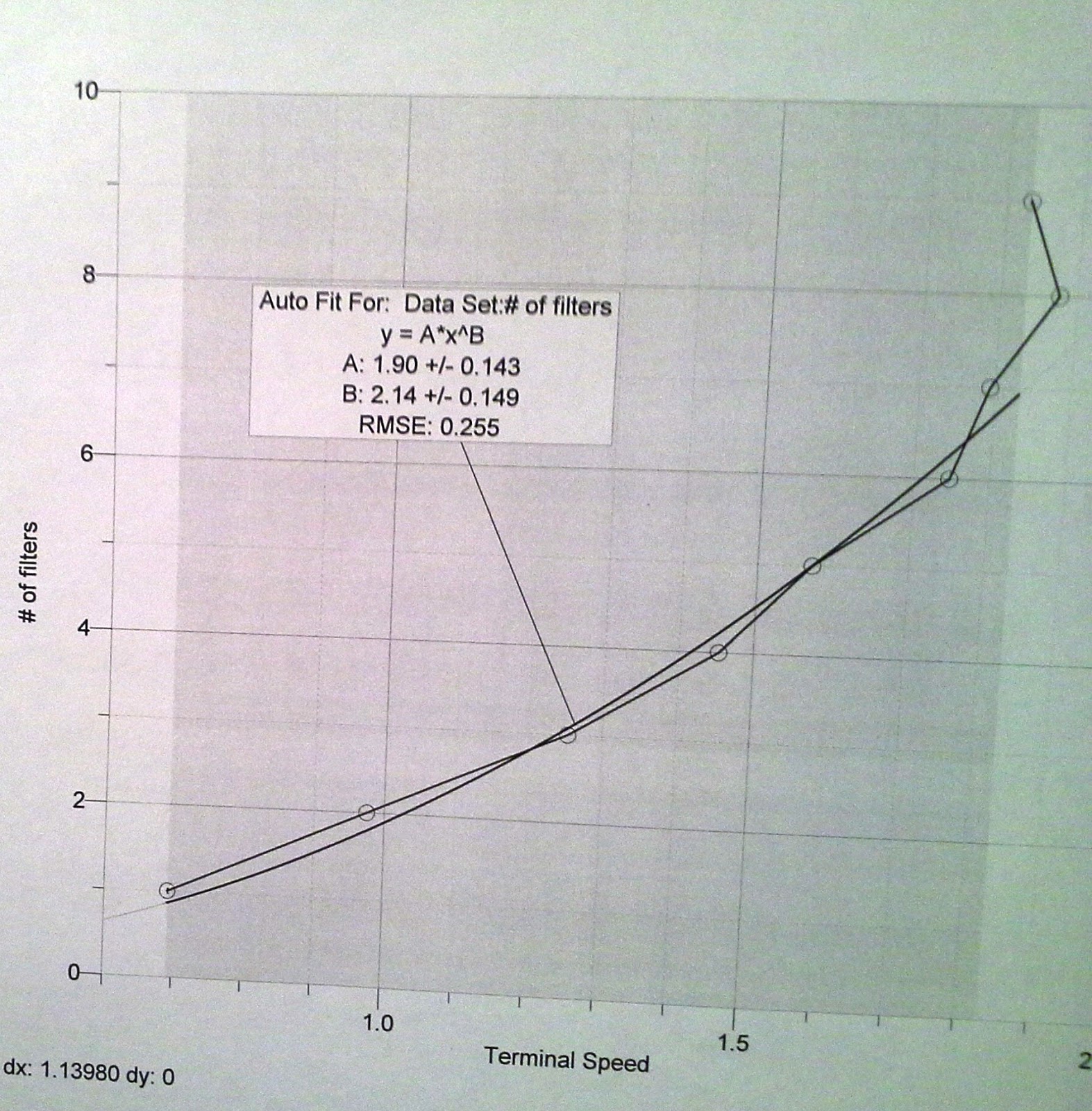Physics 4A mysilva Lab 7 Drag Force on a Coffee Filter