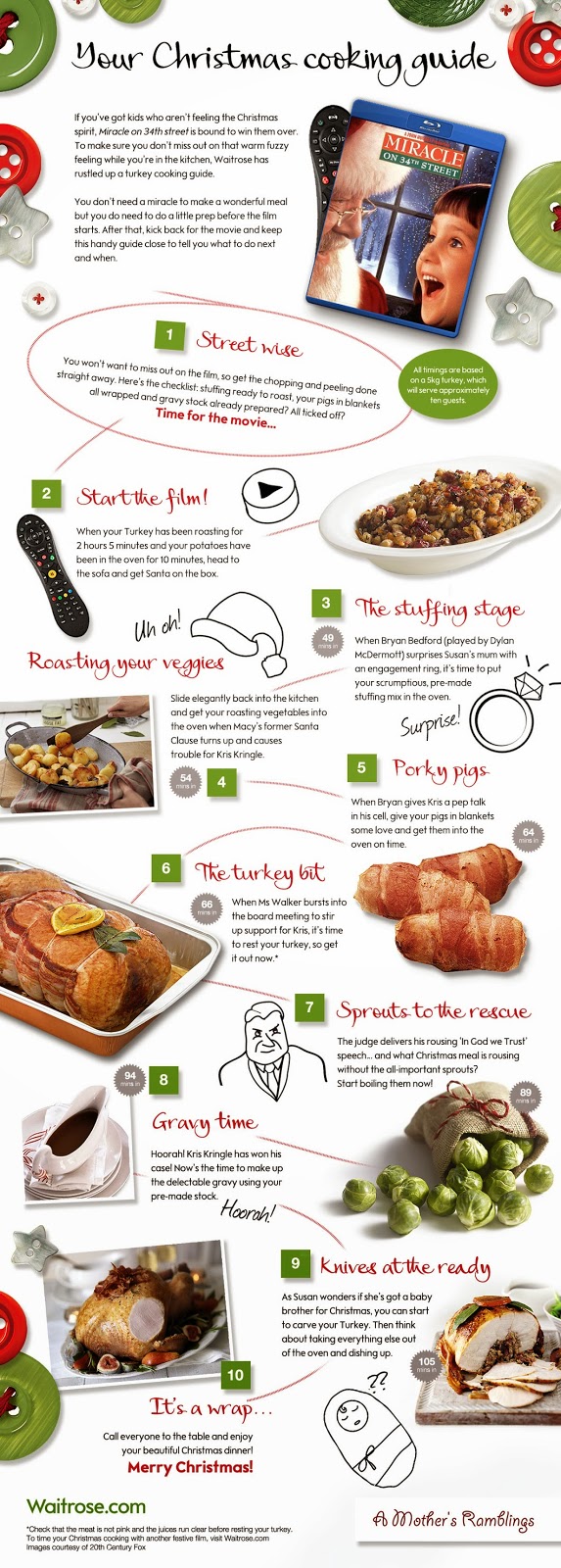 Turkey Timings Infographic by Waitrose and A Mother's Ramblings
