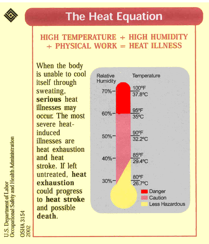 Daily Safety Briefs: May 2011