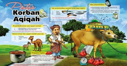 Pengertian Dalil Dasar Hukum Qurban Dalam Islam Tapi Belum Aqiqah