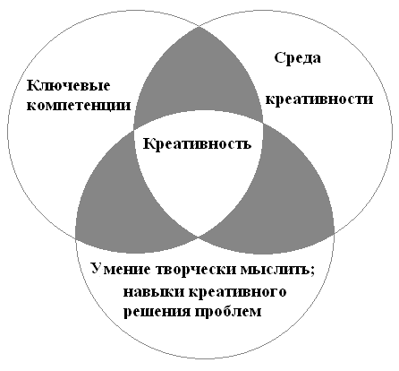 Презентация на тему креативность. Тест креативные возможности использования сферум. Развиваем креативность. Образовательная платформа сферум презентация. Тест на креативное креативное мышление.