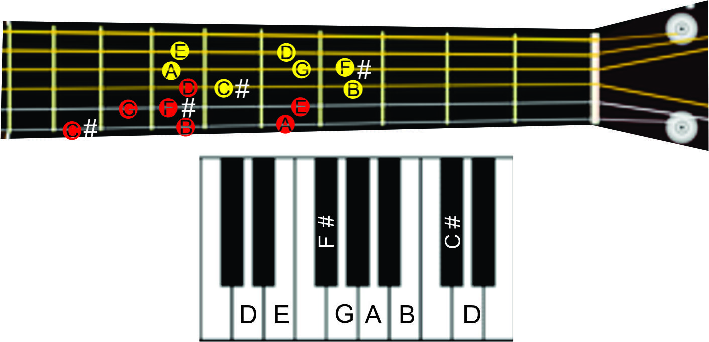 Melodi Piano Not Angka