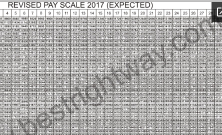 Basic Pay Chart 2017 Pakistan