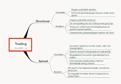 spread trading versus directional trading