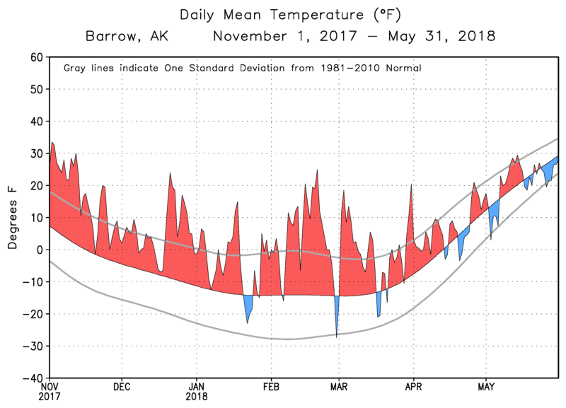 Deep Cold Alaska Weather & Climate North Slope Warmth Subsides