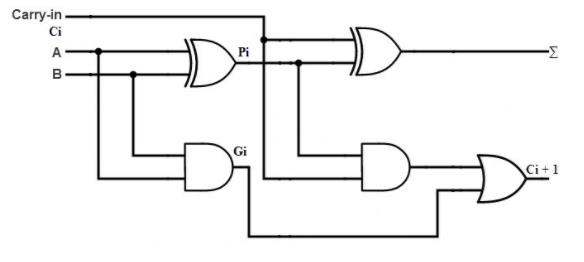 Hello Codings: Verilog Code for 8bit Full Adder