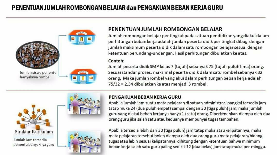 Aturan Jumlah Siswa Per Rombel Kemendikbud Rumus Soal