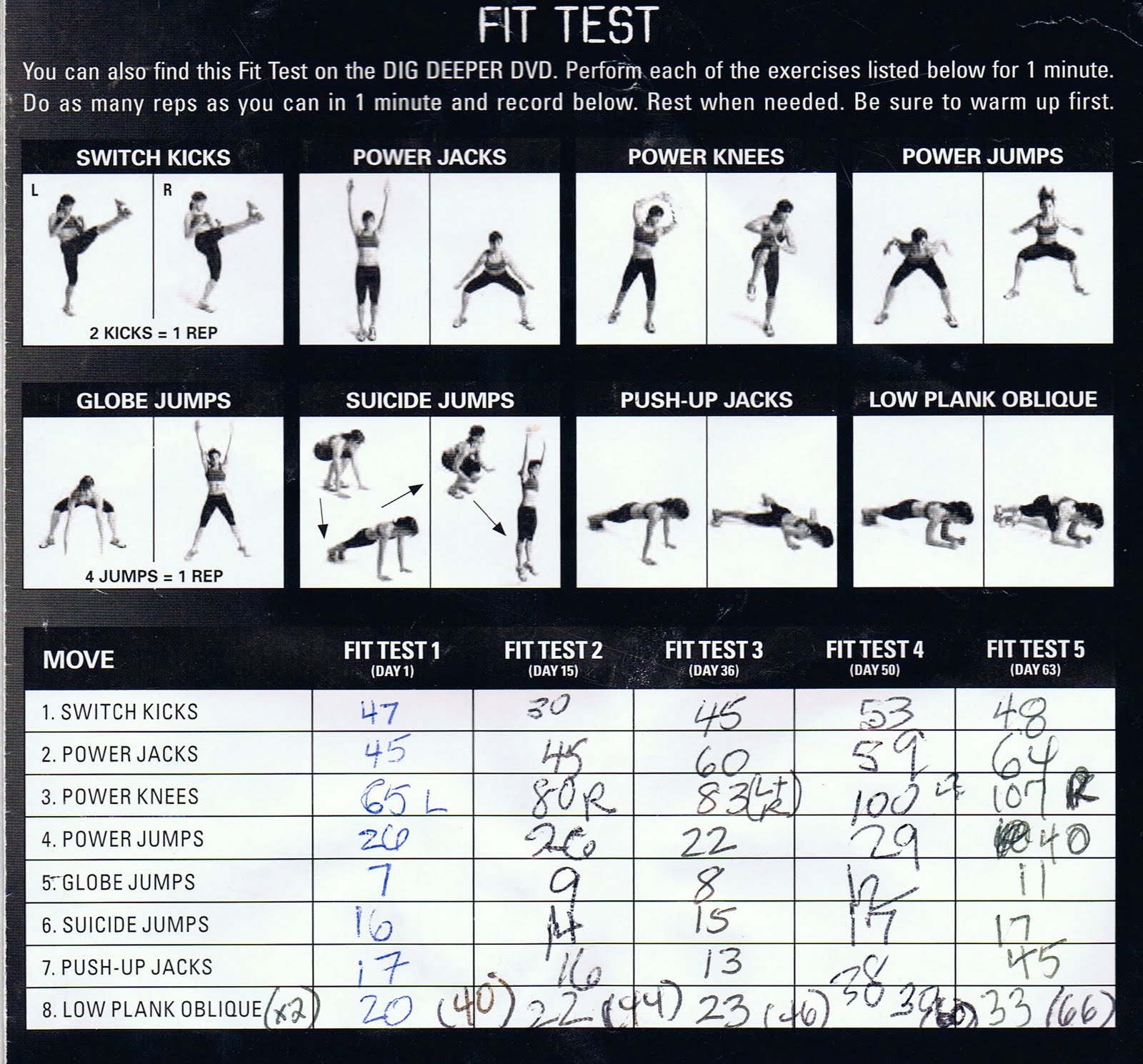 Coach Steph Bunny Insanity Fit Test, Rounds 1 and 2