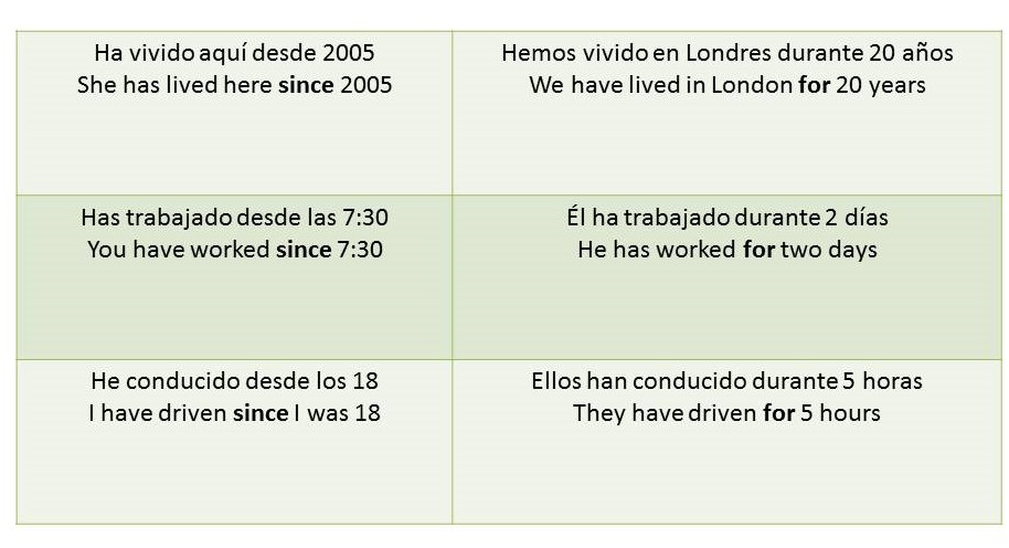 APRENDE INGLES FACIL: enero 2016