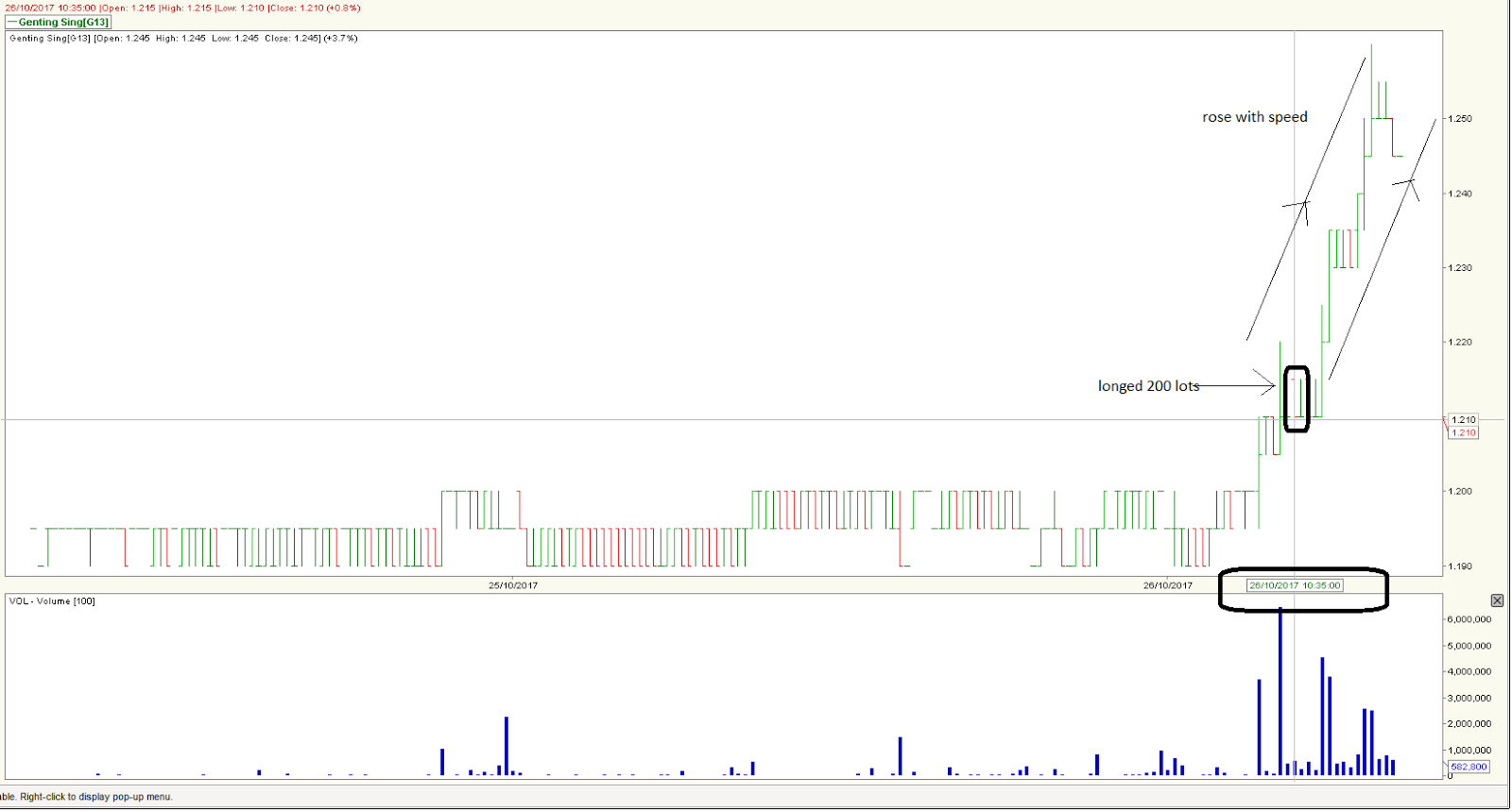 Stock Market BestKept Secrets Genting Singapore 7000 Unrealized