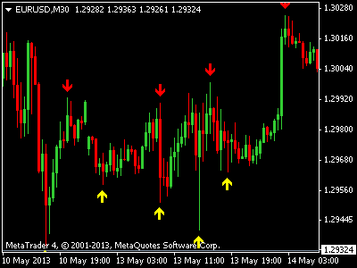 Fractal forex