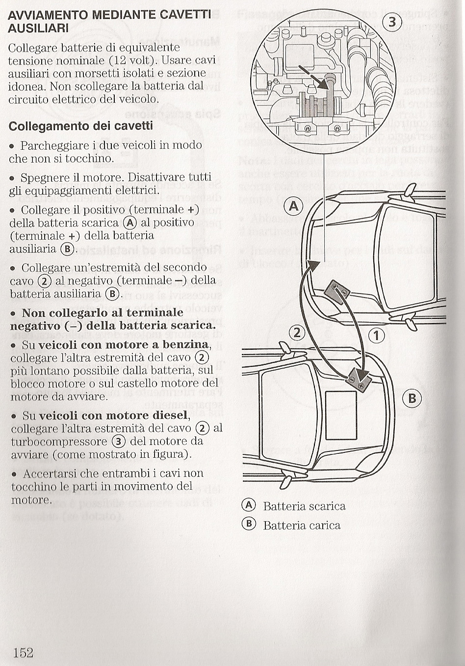 SCARICA FORD KA BATTERIA
