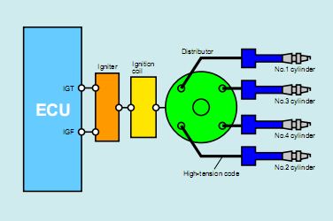 Pengertian ESA (Electronic Spark Advance) - Siswa Otomotif - Belajar