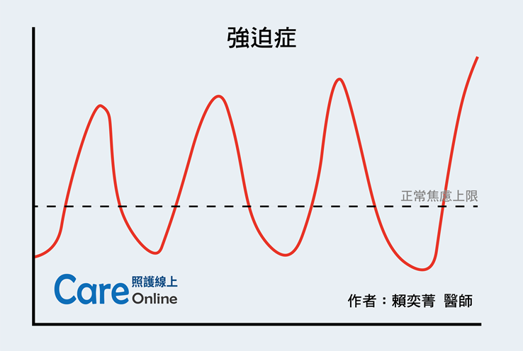 強迫症-照護線上