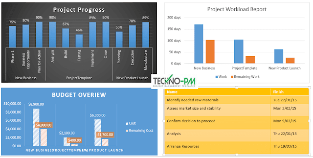 Multiple Project Dashboard Multiple Project Dashboard