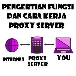 Pengertian Fungsi dan Cara Kerja Proxy Server