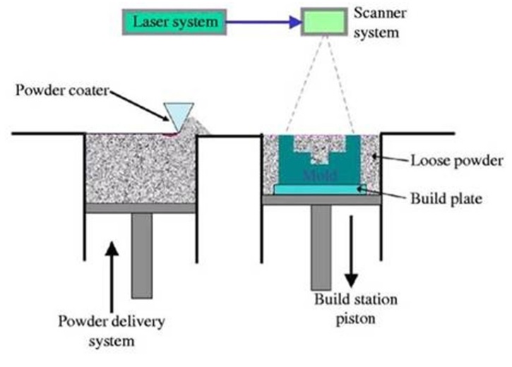 direct metal laser sintering services summative engineering direct metal laser sintering