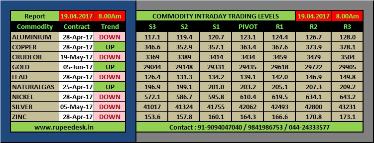 Gold and forex international sa/nv