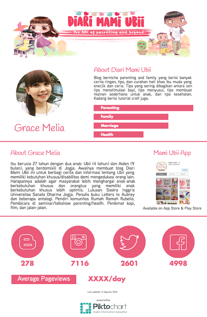 Contoh Media Kit untuk Blogger dengan Piktochart Contoh Media Kit untuk Blogger dengan Piktochart