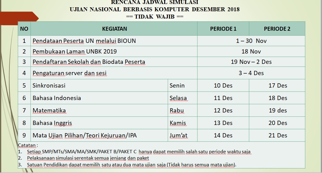 Jadwal Pendataan Dan Pelaksanaan Simulasi Unbk 2019 Guru Jugan