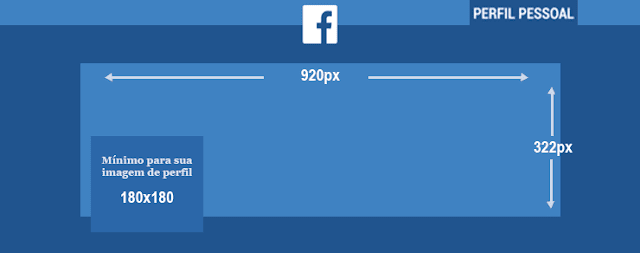 Facebook: perfil Facebook: perfil