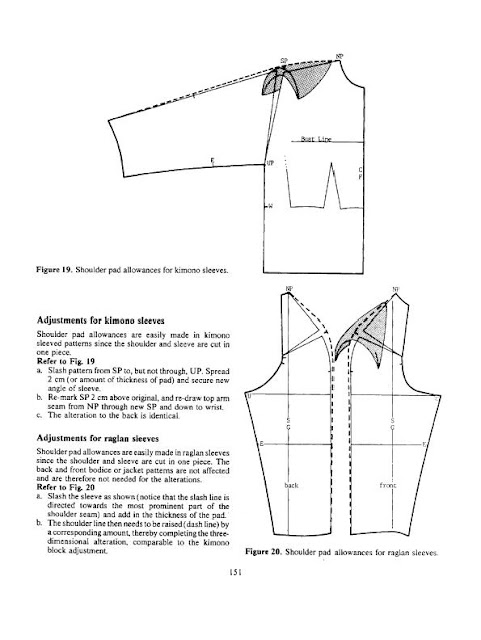 dress pattern design 1 - modelist kitapları