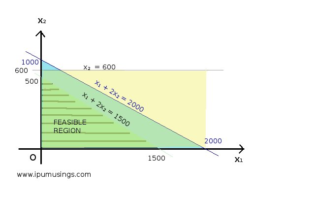 research paper on linear programming Linear programming (minlp) formulations consider the majority of the problem features, but the complexity and the size of the model are greatly increased, making the problem intractable for large or. research paper on linear programming Linear programming (minlp) formulations consider the majority of the problem features, but the complexity and the size of the model are greatly increased, making the problem intractable for large or.