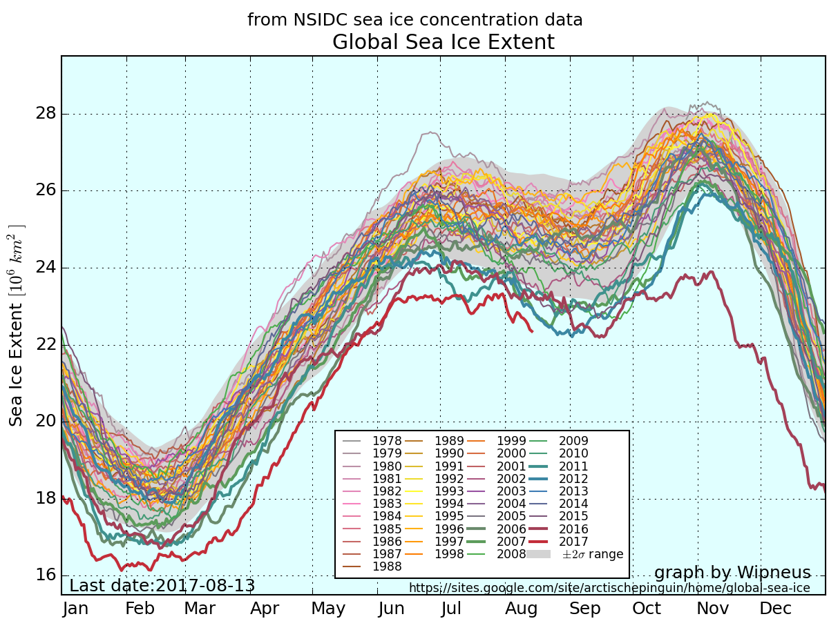 Arctic News Temperature Rise