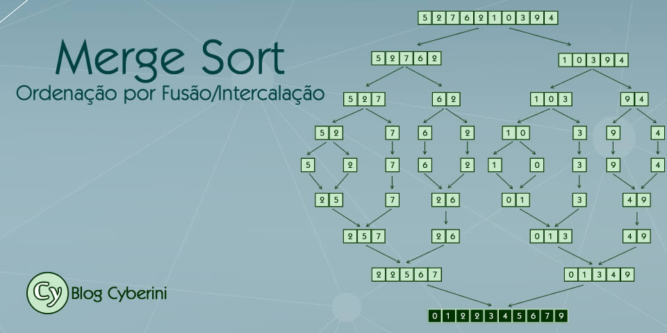 Dúvida  Como funciona o Algoritmo de Ordenação Merge Sort