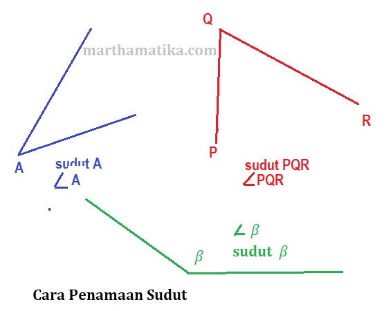 Apa Itu Sudut Koterminal Juara Satu Apa Itu Sudut Koterminal Juara Satu